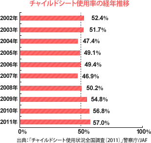 チャイルドシート