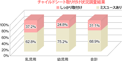 チャイルドシート
