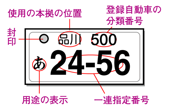 ラッキーナンバー