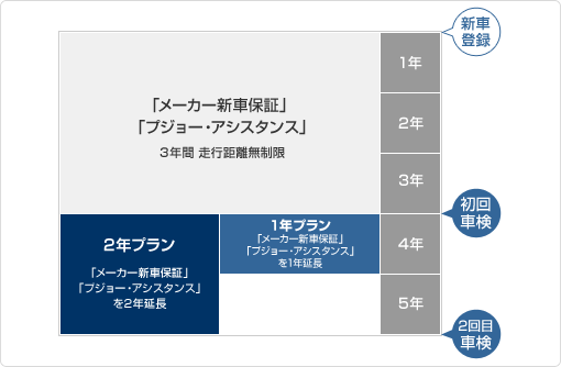 オーナー様へ。延長保証はいかがですか。