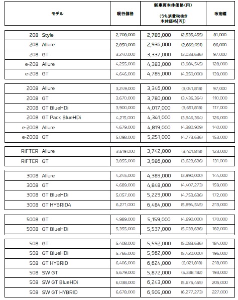＜悲報＞　7月より、価格改定。
