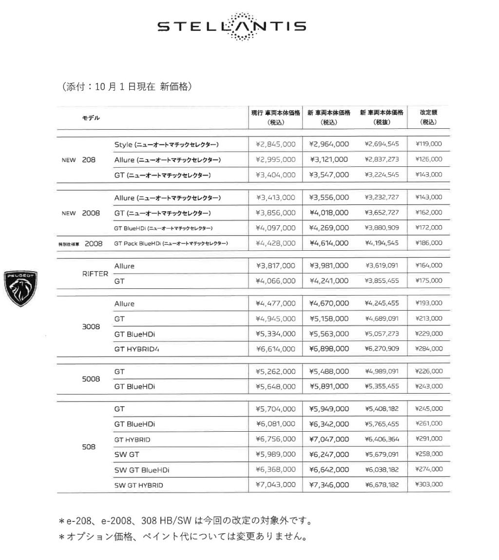 緊急告知！１０月よりプジョー価格改定！～即納車両は旧価格にてご案内～
